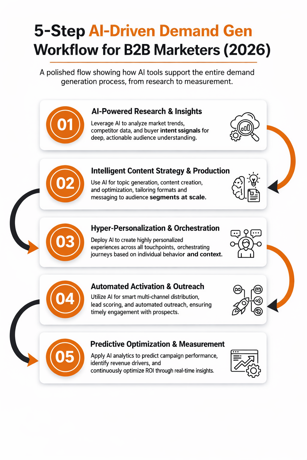 Top AI Tools Every B2B Marketer Must Use for Demand Generation in 2026