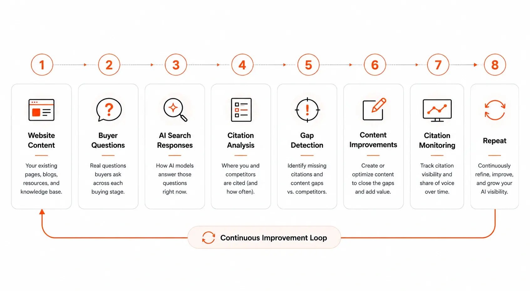 AI content gap analysis infgraphic