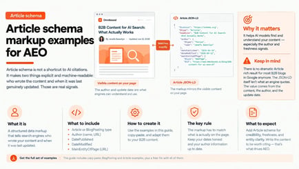 Article Schema Markup Examples for AEO