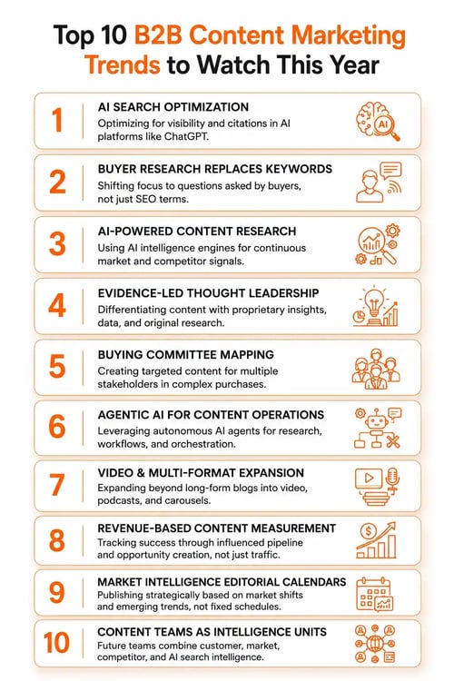 B2B content marketing trends
