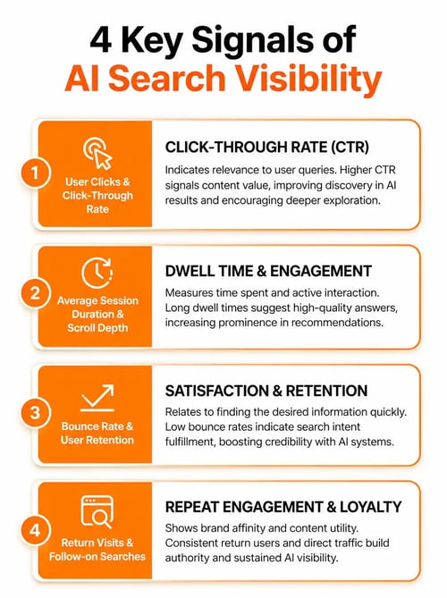 4 essential signals shaping AI search visibility