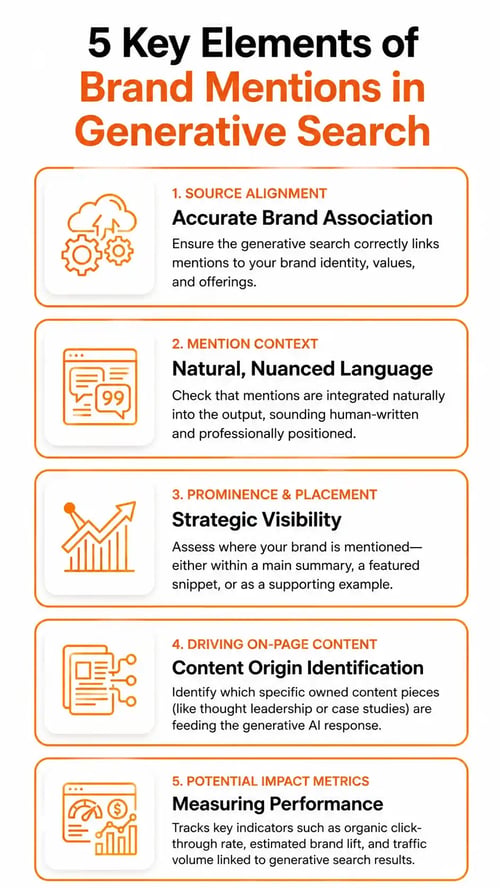 5 essential elements of brand mentions