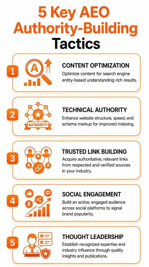 5 essential tactics for building AEO authority