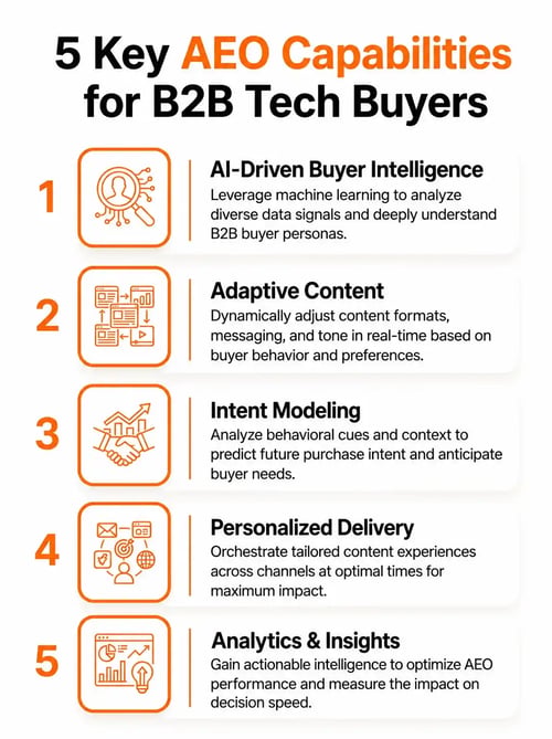5 key AEO capabilities for B2B