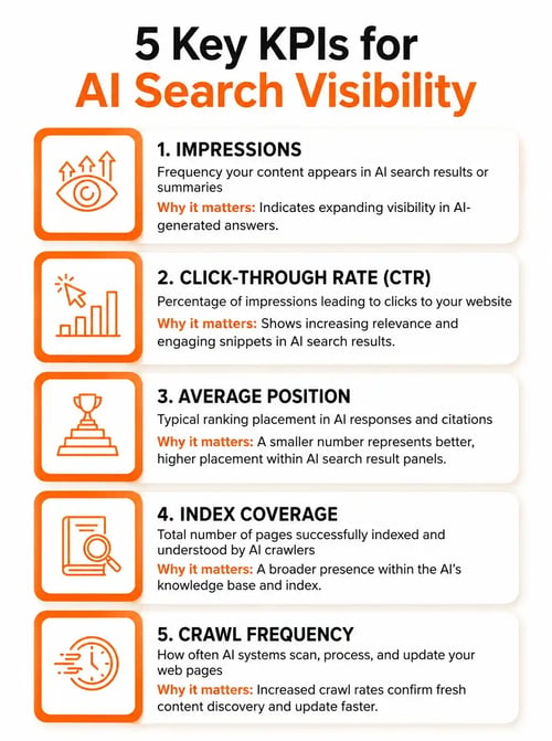 5 key KPI for AI search visibility