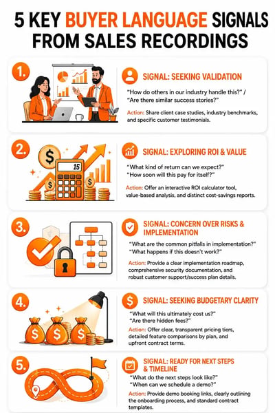 5 key buyer language signals