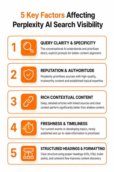 5 key factors afftecting perplexity