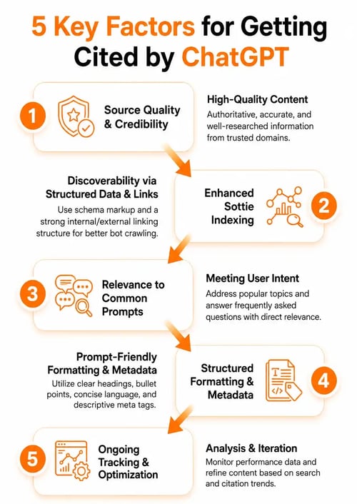 5 key factors for getting cited by chatgpt