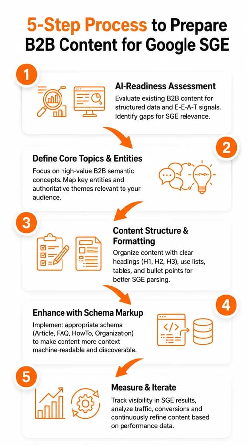 5-step framework to tailor B2B content for Google SGE