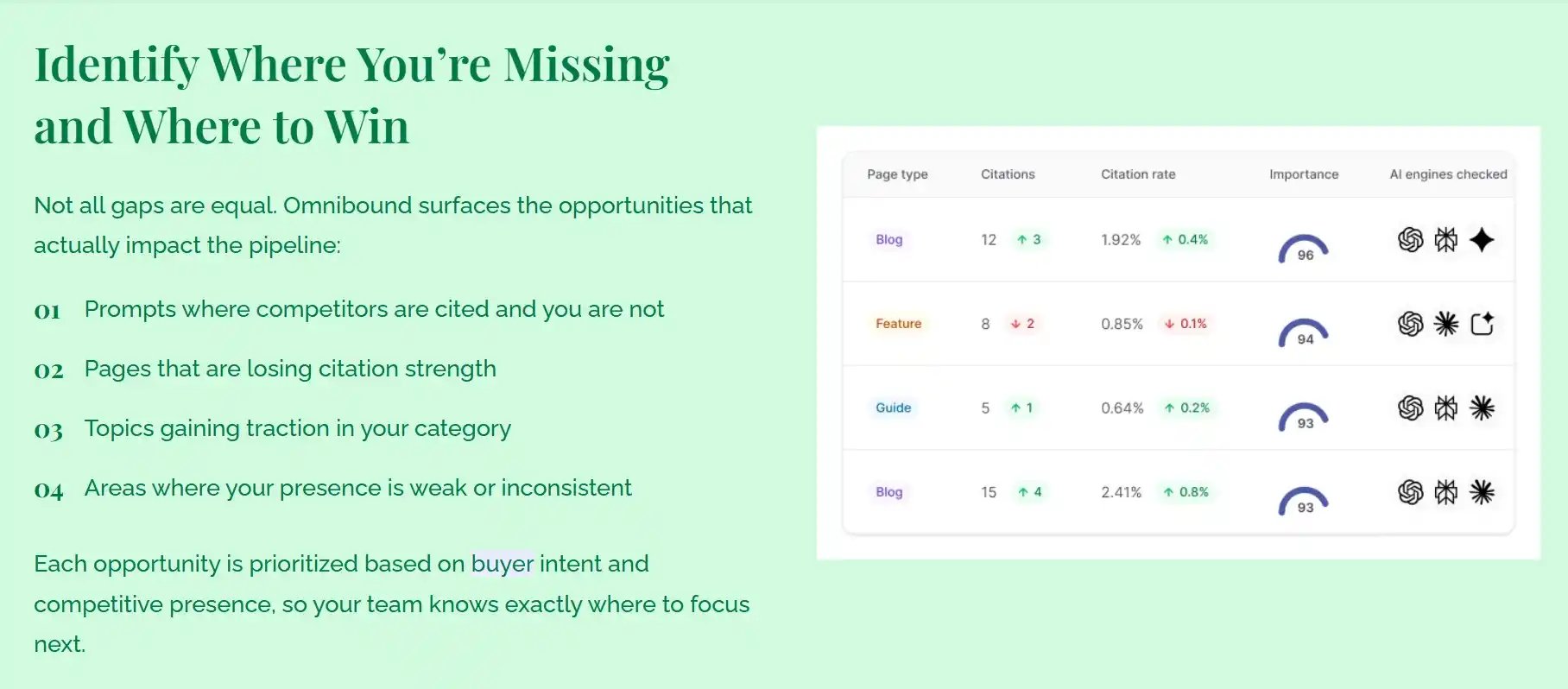 Buyer Intent