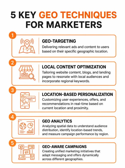 Five key GEO techniques for marketers