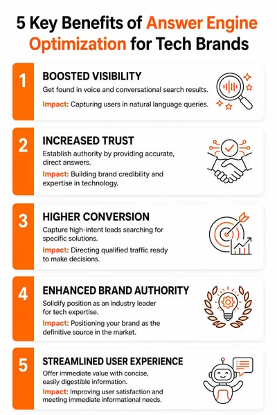 Five key benefits of Answer Engine Optimization