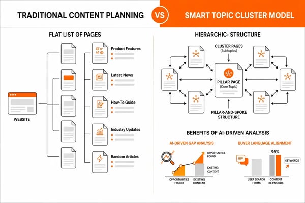 content planning comparison