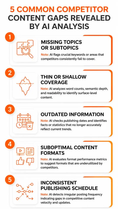five common gaps in competitor content