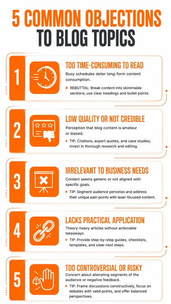 five most common objections to blog topic