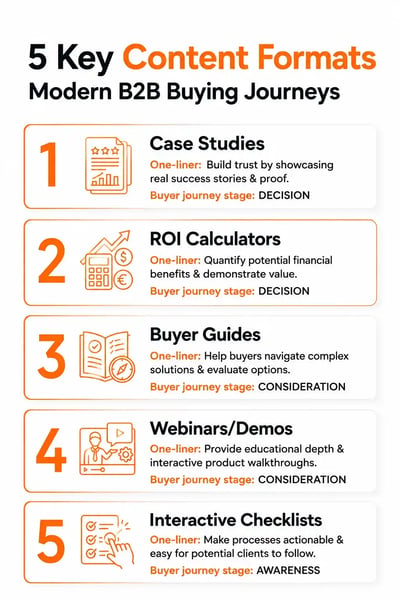 five most effective content formats