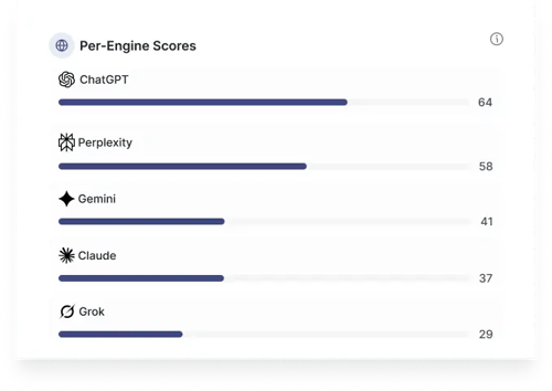 im 3