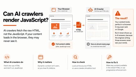 Can AI Crawlers Render Your JavaScript? 