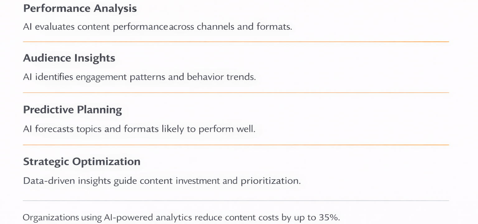 The Benefits of AI in B2B Content Marketing