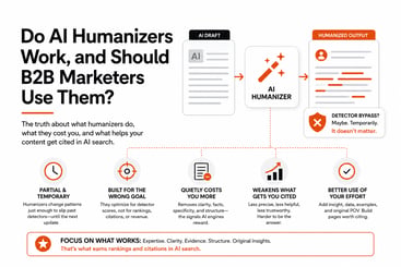 Do AI Humanizers Work, and Should B2B Marketers Use Them 