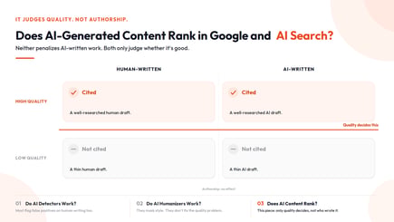 Does AI-Generated Content Rank in Google and AI Search