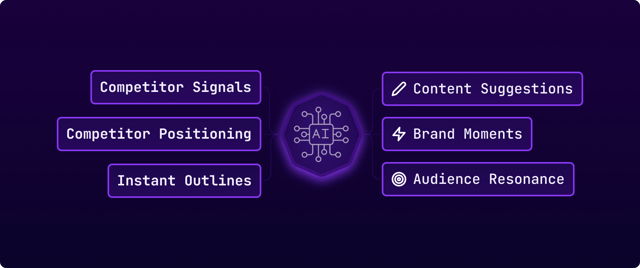 Content & Brand Marketing