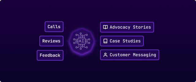 Customer Marketing & Advocacy