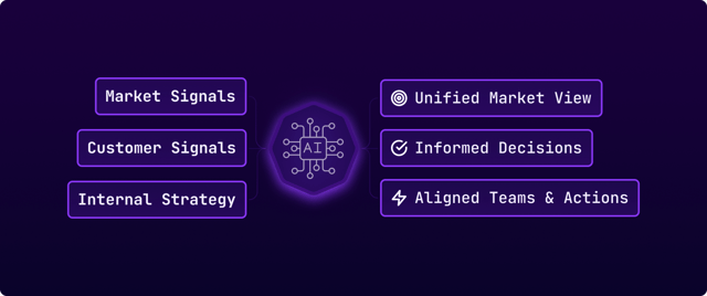 Strategic Marketing (CMOs, VPs)