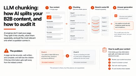 LLM Chunking How AI Splits Your B2B Content (and How to Audit It)