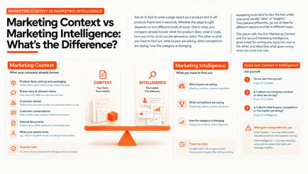 Marketing Context vs Marketing Intelligence Explained