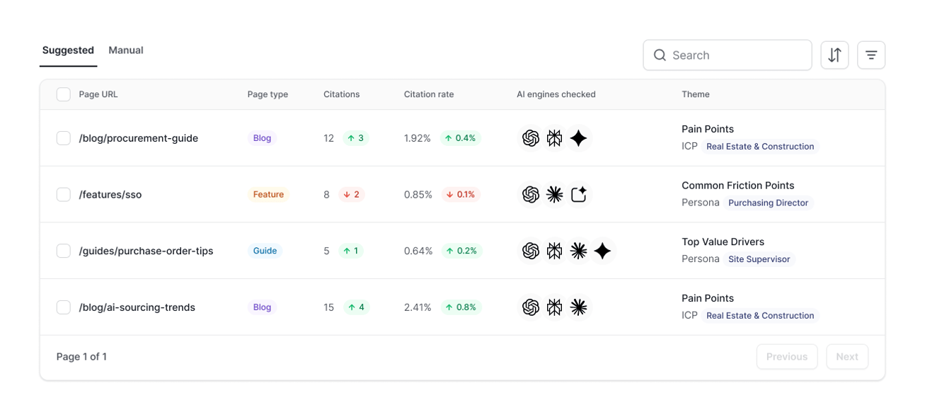 B2B SaaS Marketing: The Complete 2026 Guide to Growth, AI Search & Pipeline