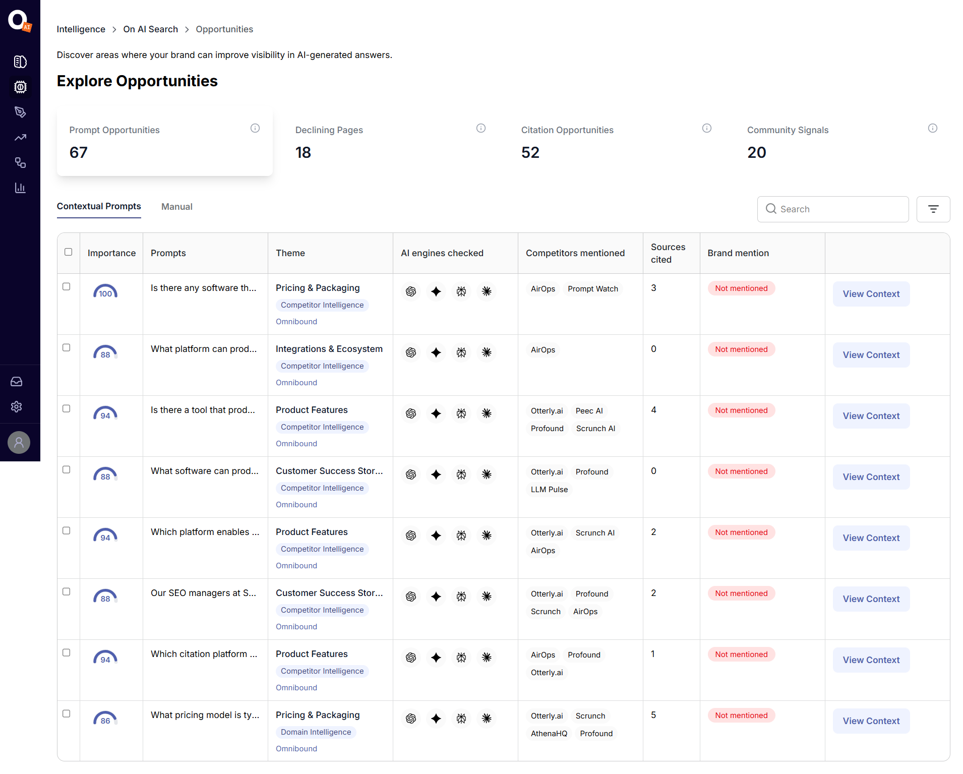 Discover areas where your brand can improve visibility in AI-generated answers.