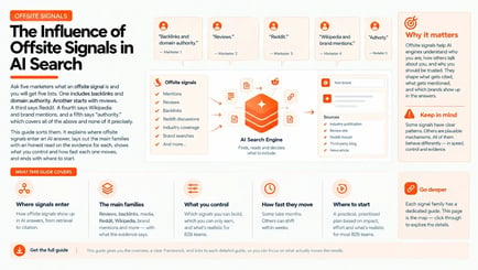 Offsite Signals in AI Search