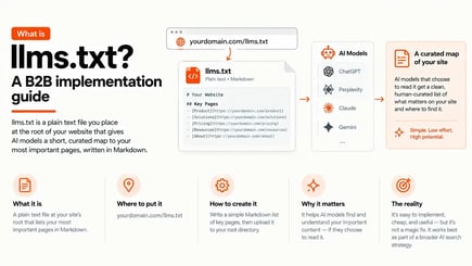 What Is llms.txt A B2B Implementation Guide (2026)