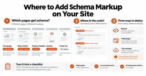 Where to Add Schema Markup on Your Site