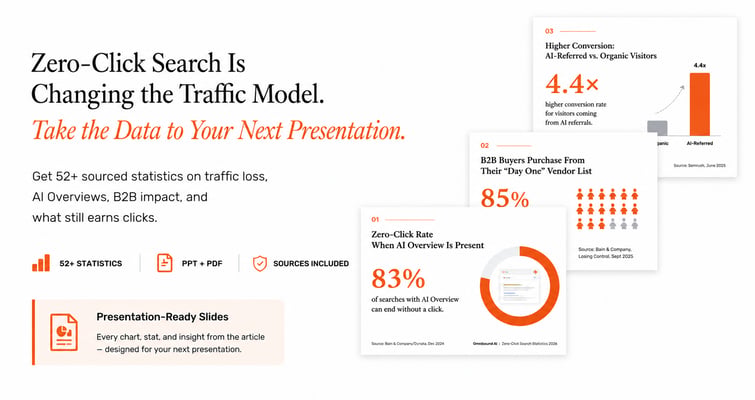 Zero-Click Search Statistics- PPT