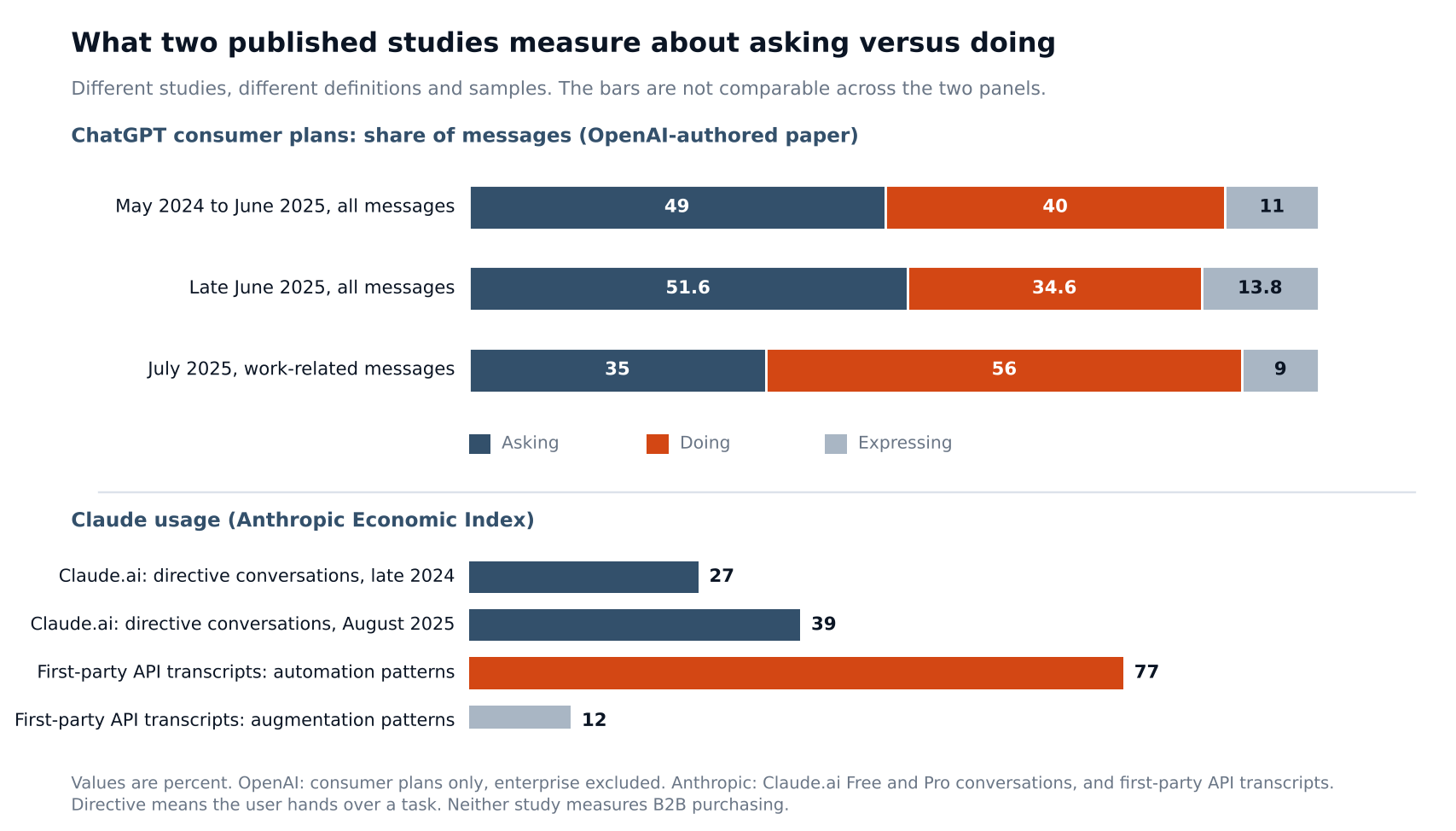 aeoactions_asking_doing