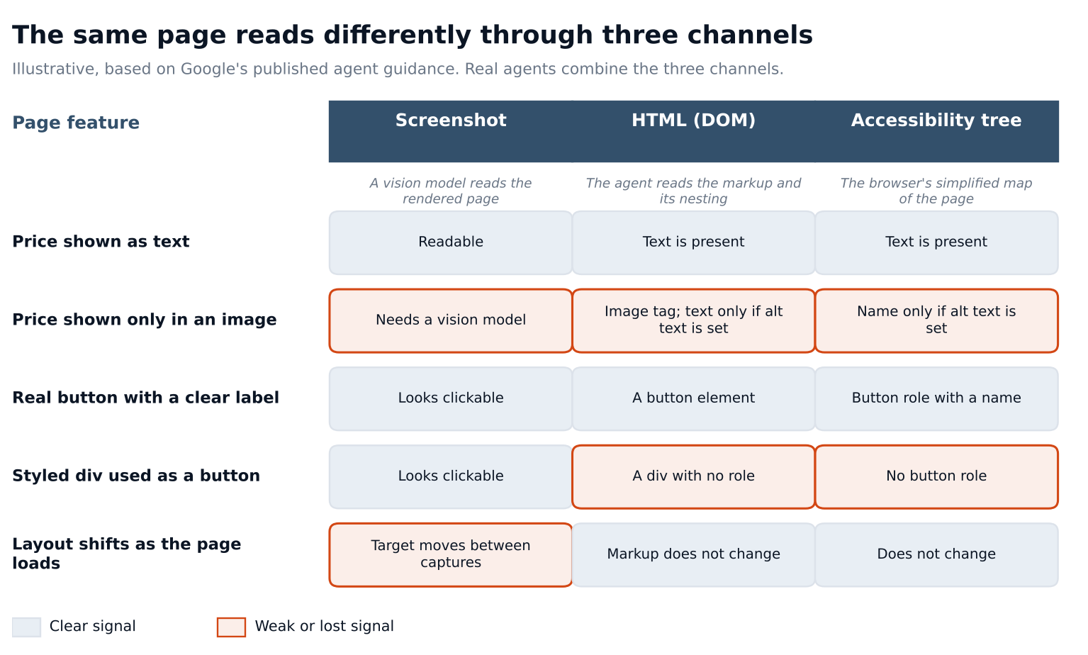 aeoagents_three_channels
