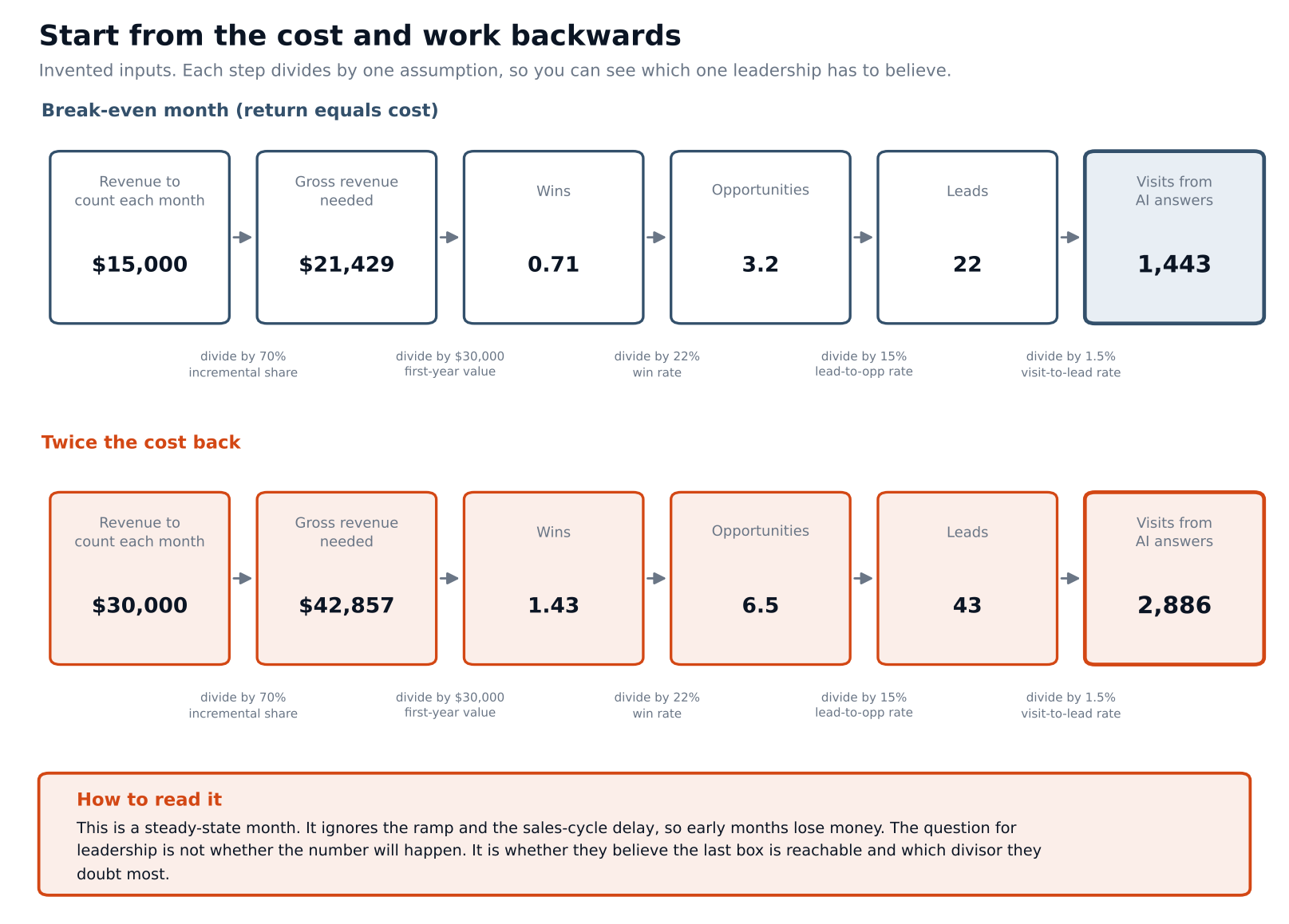 aeobizcase_back_solve