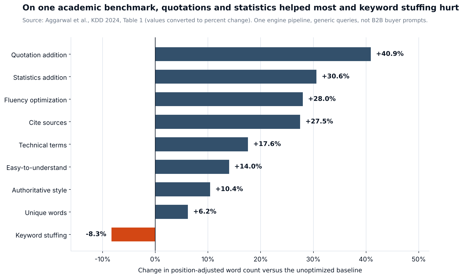 aeocontent_geo_benchmark