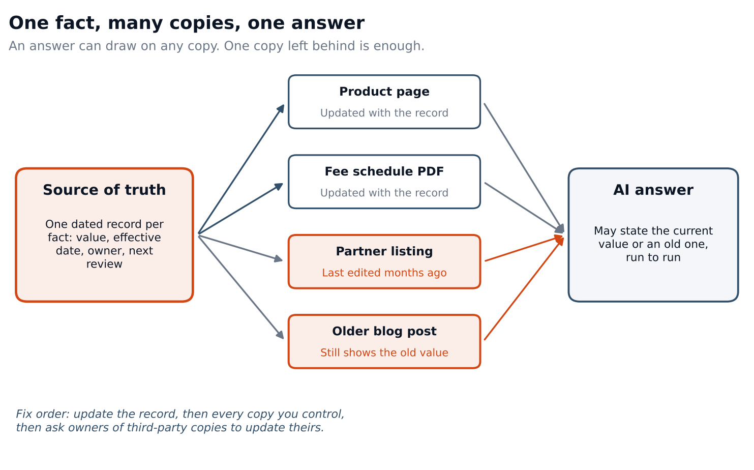 aeofin_one_fact_many_copies