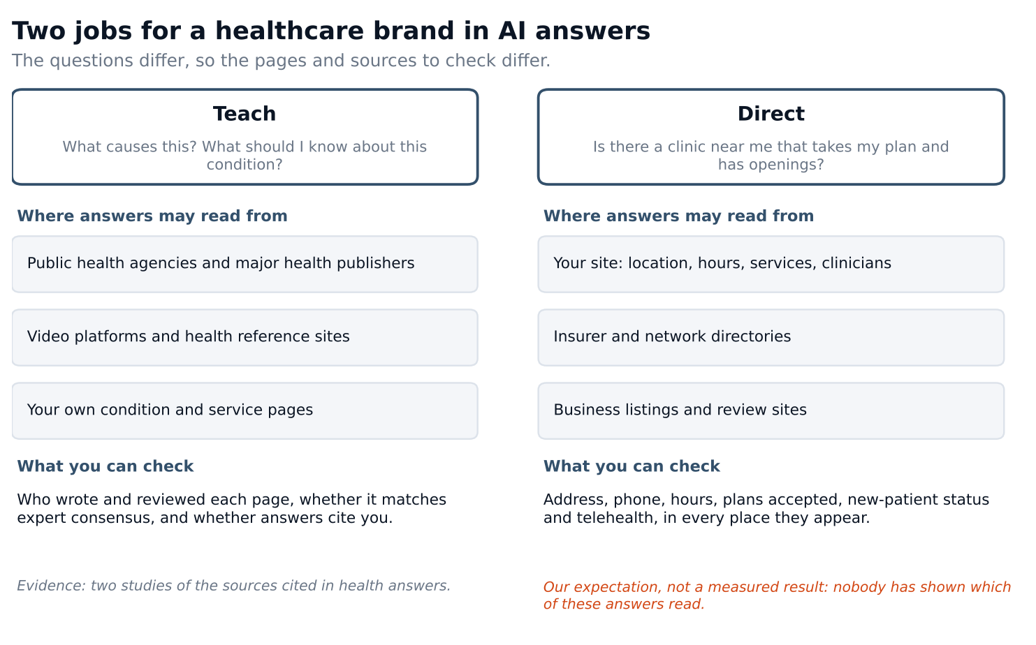 aeohealth_two_jobs (1)