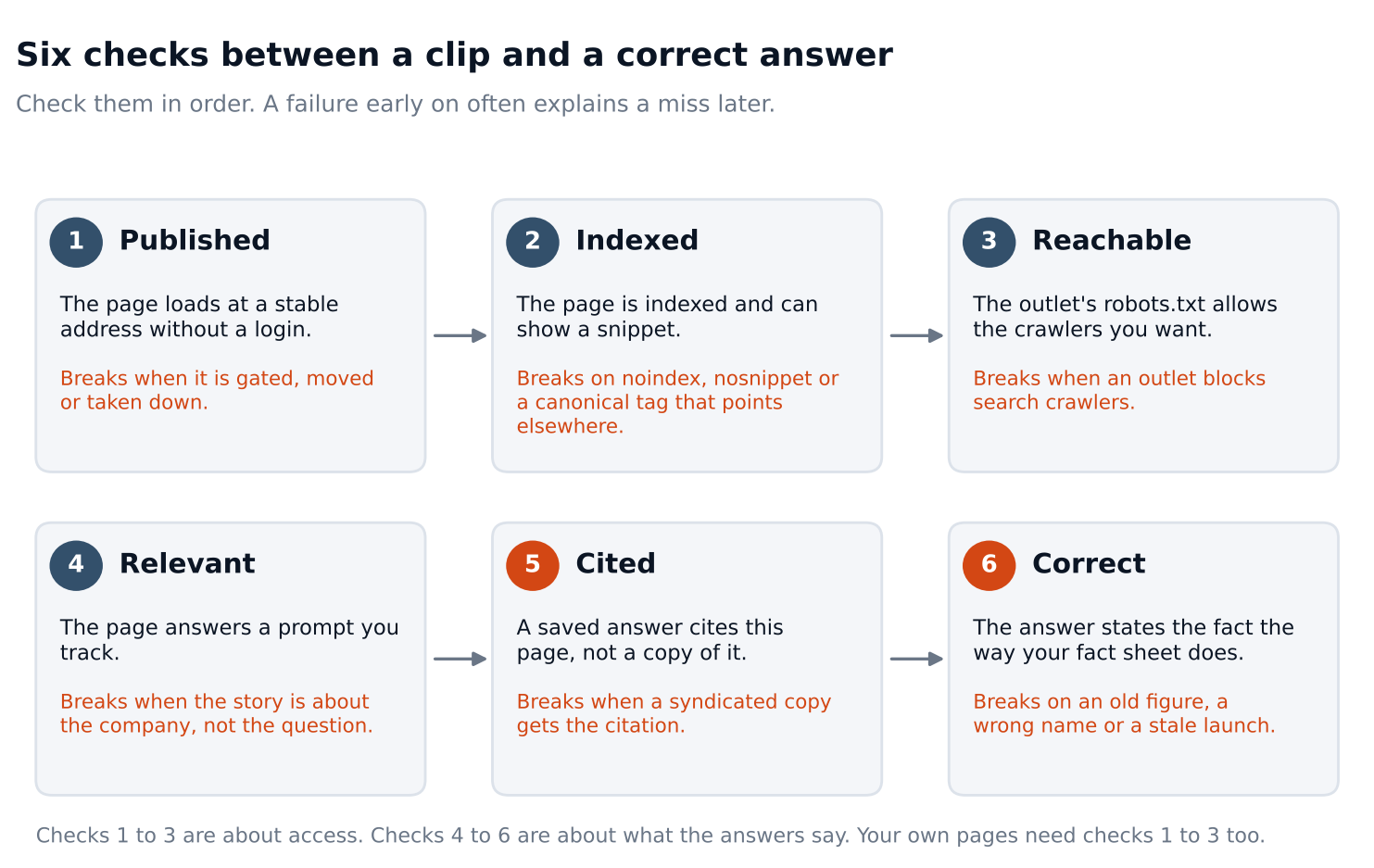 aeopr_six_checks