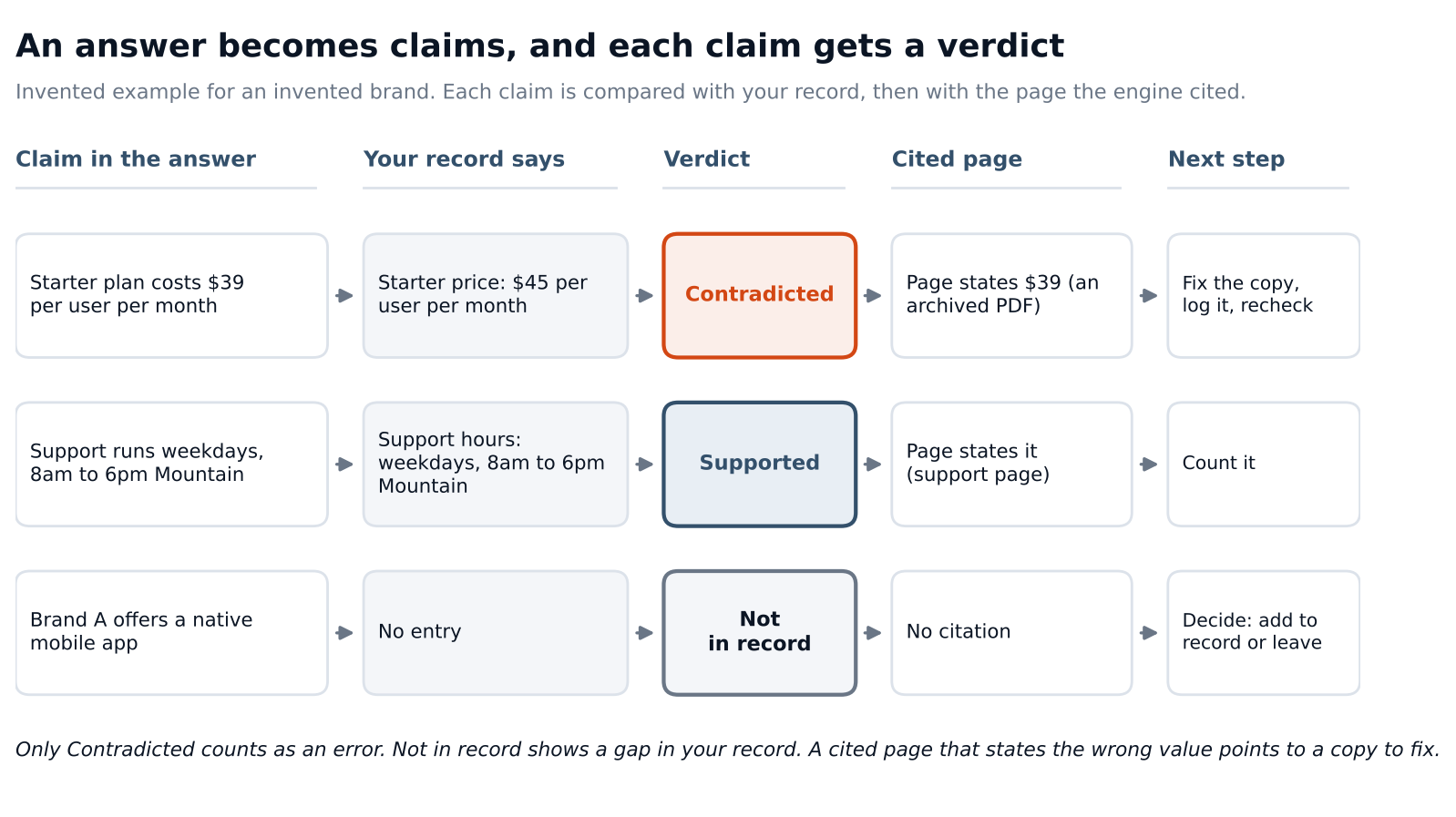 aeoprotect_verdicts