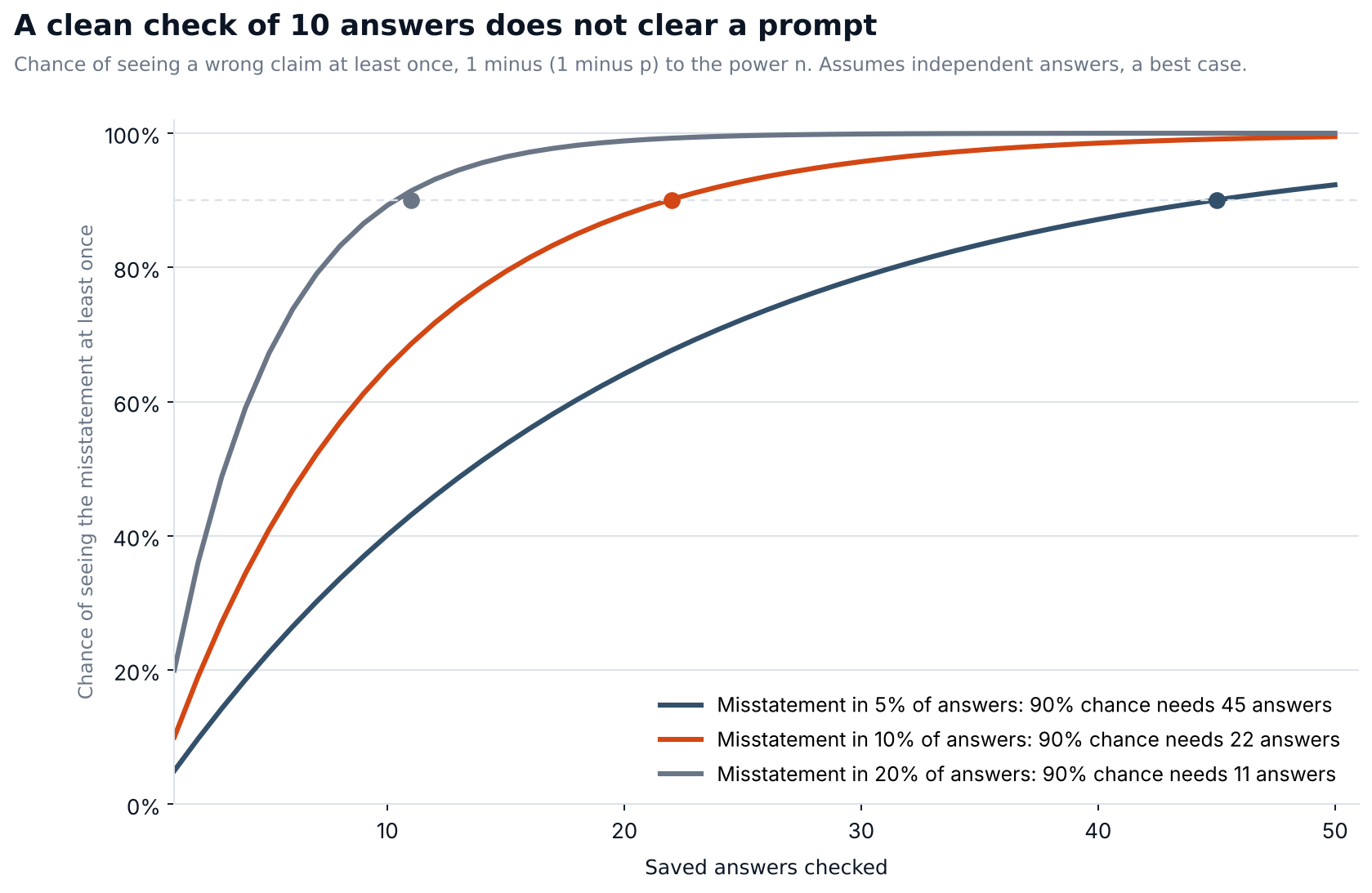 aeoreg_detection_chance