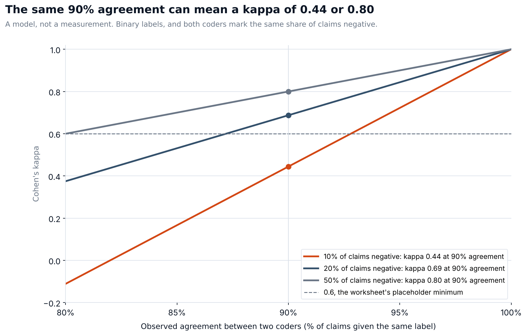 aeosentiment_kappa_model