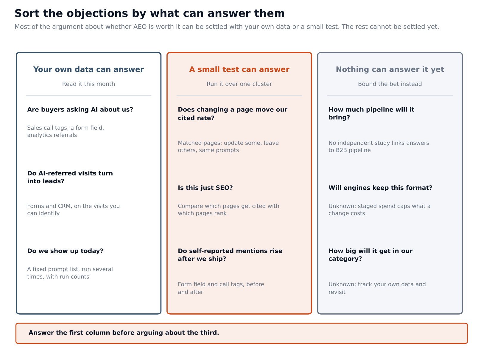aeoworth_objections_by_answer