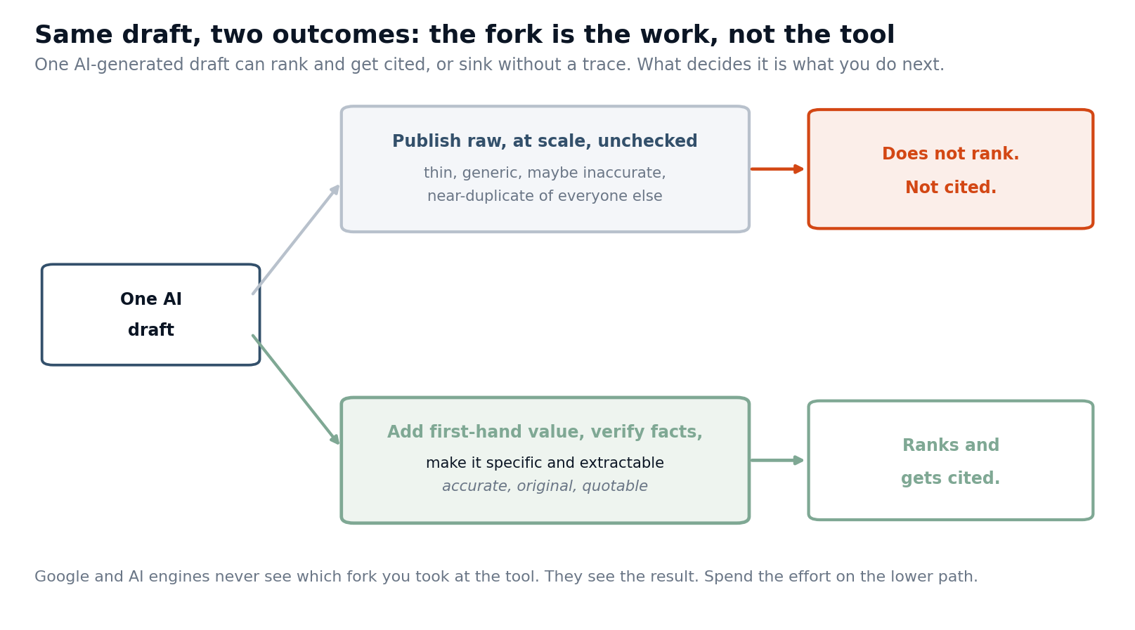 ai_rank_fork