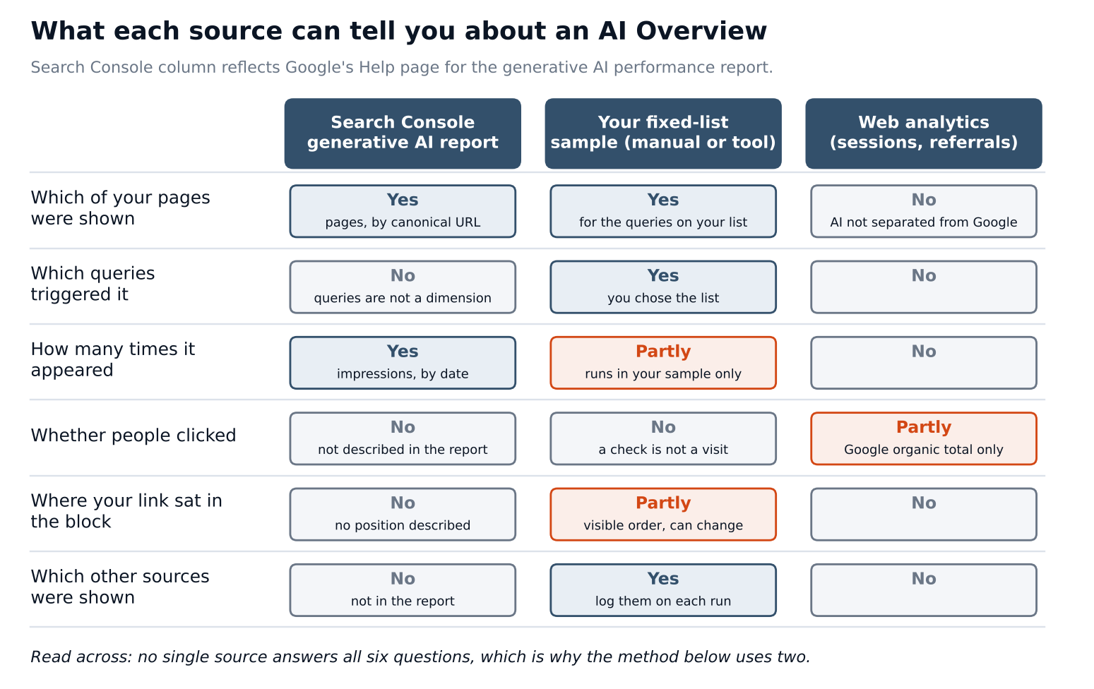 aioverview_sources_matrix