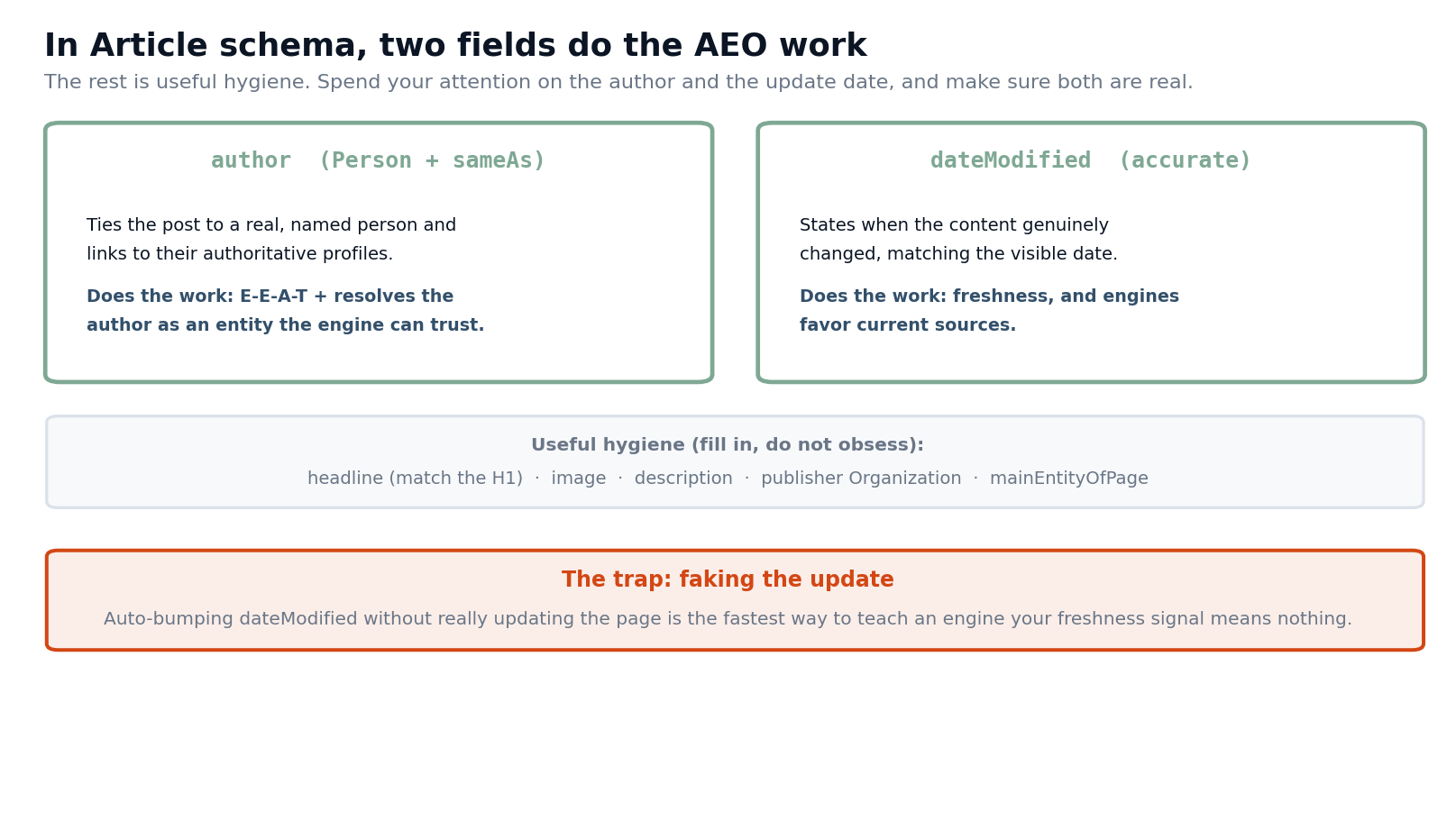 articleschema_fields
